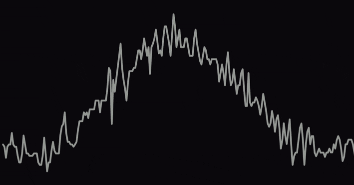 TOMMY Signal Visualizer showing live CSI amplitude from device pairs in a zone